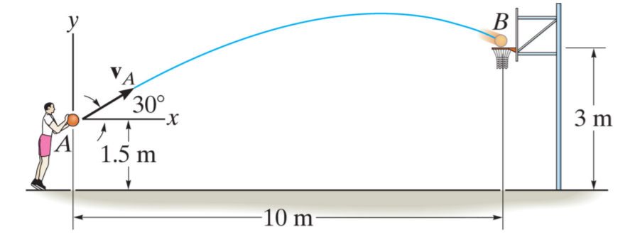 y
В
30°
3 m
1.5 m
-10 m
