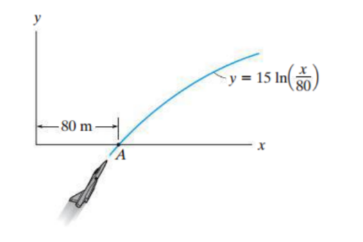 - y = 15 ln(
- 80 m
