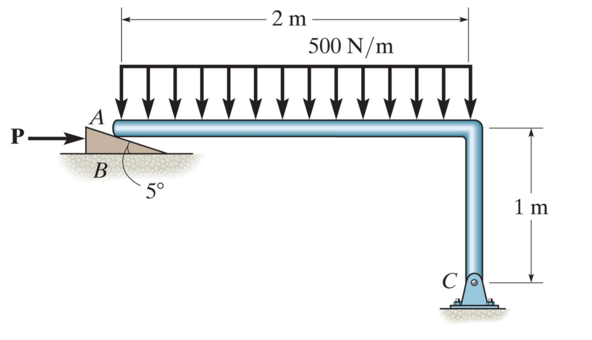 2 m
500 N/m
P-
B
5°
1 m
C
