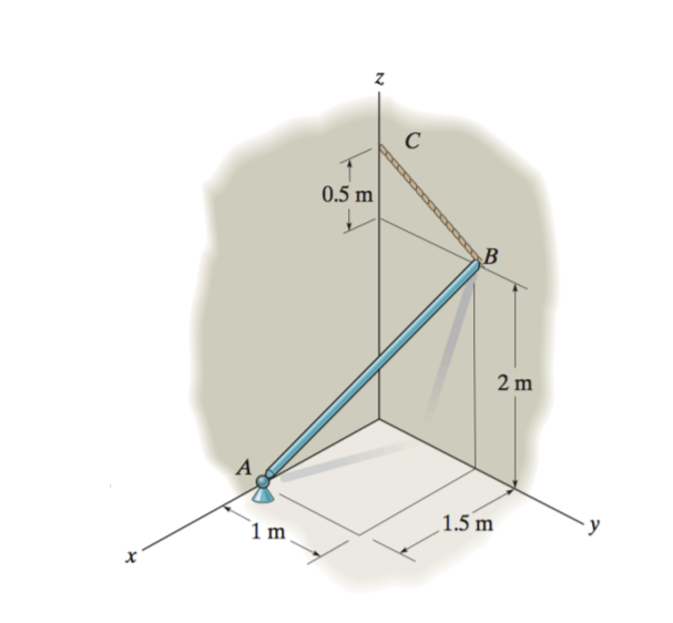 0.5 m
2 m
A
1.5 m
1 m
