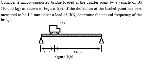 Consider a simply-supported bridge loaded at the quarter point by a vehicle of 10t
(10,000 kg) as shown in Figure 1(b). If the deflection at the loaded point has been
measured to be 1.5 mm under a load of 1kN, determine the natural frequency of the
bridge.
10 t
L/ 4
3L/ 4
Figure 1(b)
