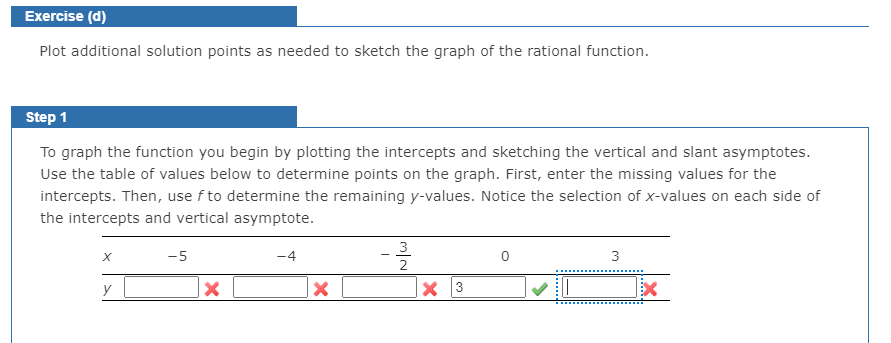 Exercise (d)
Plot additional solution points as needed to sketch the graph of the rational function.
Step 1
To graph the function you begin by plotting the intercepts and sketching the vertical and slant asymptotes.
Use the table of values below to determine points on the graph. First, enter the missing values for the
intercepts. Then, use f to determine the remaining y-values. Notice the selection of x-values on each side of
the intercepts and vertical asymptote.
3
-5
-4
3
2
y
Ex
