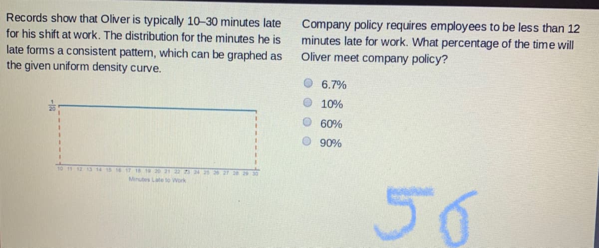 Records show that Oliver is typically 10-30 minutes late
for his shift at work. The distribution for the minutes he is
Company policy requires employees to be less than 12
minutes late for work. What percentage of the time will
Oliver meet company policy?
late forms a consistent pattern, which can be graphed as
the given uniform density curve.
6.7%
10%
60%
90%
10 11 12 13 14 15 16 17 18 19 20
Minutes Late to Work
50
