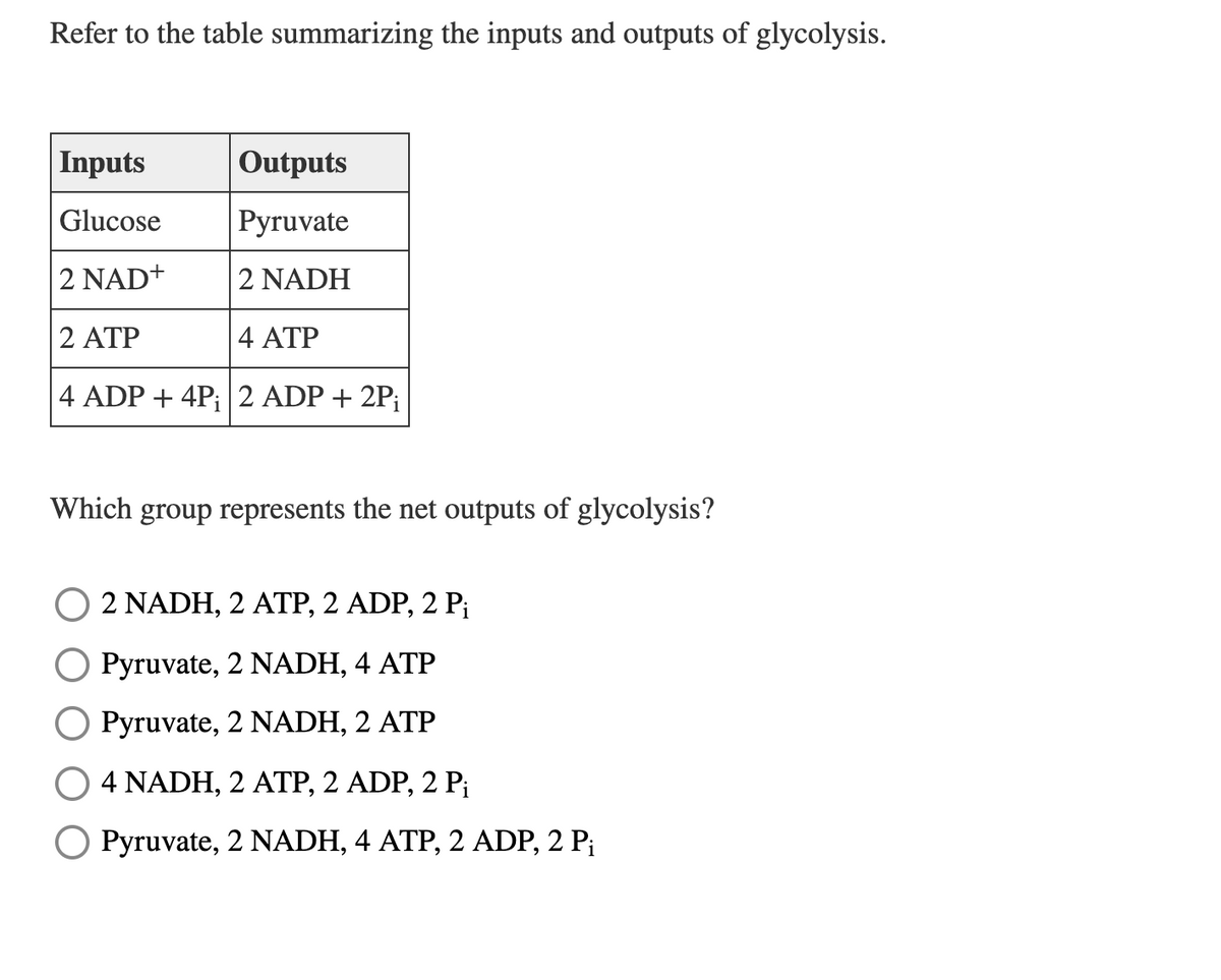 Refer to the table summarizing the inputs and outputs of glycolysis.
Inputs
Outputs
Glucose
Pyruvate
2 NAD+
2 NADH
2 ATP
4 ATP
4 ADP + 4P;|2 ADP + 2P;
Which group represents the net outputs of glycolysis?
2 NADH, 2 ATP, 2 ADP, 2 P;
Pyruvate, 2 NADH, 4 ATP
Pyruvate, 2 NADH, 2 ATP
4 NADH, 2 ATP, 2 ADP, 2 P;
Pyruvate, 2 NADH, 4 ATP, 2 ADP, 2 P¡
