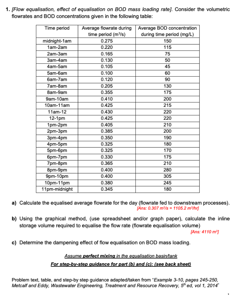 1. [Flow equalisation, effect of equalisation on BOD mass loading rate]. Consider the volumetric
flowrates and BOD concentrations given in the following table:
Time period
midnight-1am
1am-2am
2am-3am
3am-4am
4am-5am
5am-6am
6am-7am
7am-8am
8am-9am
9am-10am
10am-11am
11am-12
12-1pm
1pm-2pm
2pm-3pm
3pm-4pm
4pm-5pm
5pm-6pm
6pm-7pm
7pm-8pm
8pm-9pm
9pm-10pm
10pm-11pm
11pm-midnight
Average flowrate during
time period (m³/s)
0.275
0.220
0.165
0.130
0.105
0.100
0.120
0.205
0.355
0.410
0.425
0.430
0.425
0.405
0.385
0.350
0.325
0.325
0.330
0.365
0.400
0.400
0.380
0.345
Average BOD concentration
during time period (mg/L)
150
115
75
50
45
60
90
130
175
200
215
220
220
210
200
190
180
170
175
210
280
305
245
180
a) Calculate the equalised average flowrate for the day (flowrate fed to downstream processes).
[Ans: 0.307 m³/s = 1105.2 m³/hr]
b) Using the graphical method, (use spreadsheet and/or graph paper), calculate the inline
storage volume required to equalise the flow rate (flowrate
sation volume)
[Ans: 4110 m³]
c) Determine the dampening effect of flow equalisation on BOD mass loading.
Assume perfect mixing in the equalisation basin/tank
For step-by-step guidance for part (b) and (c): (see back sheet)
Problem text, table, and step-by step guidance adapted/taken from "Example 3-10, pages 245-250,
Metcalf and Eddy, Wastewater Engineering, Treatment and Resource Recovery, 5th ed, vol 1, 2014"