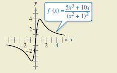 y
5x3 + 10x
f (x) =
(r² + 1)²
-2
す N
