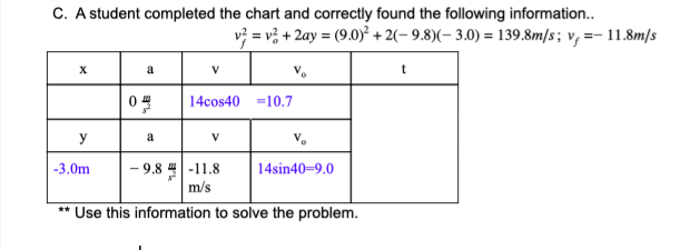 C. A student completed the chart and correctly found the following information.
v = v? + 2ay = (9.0)² + 2(- 9.8)(– 3.0) = 139.8m/s; v, =- 11.8m/s
a
V
0 4
14cos40 =10.7
y
a
V
V.
- 9.8 4 -11.8
m/s
-3.0m
14sin40=9.0
** Use this information to solve the problem.
