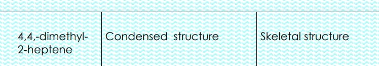 4,4,-dimethyl-
2-heptene
Condensed structure
Skeletal structure
