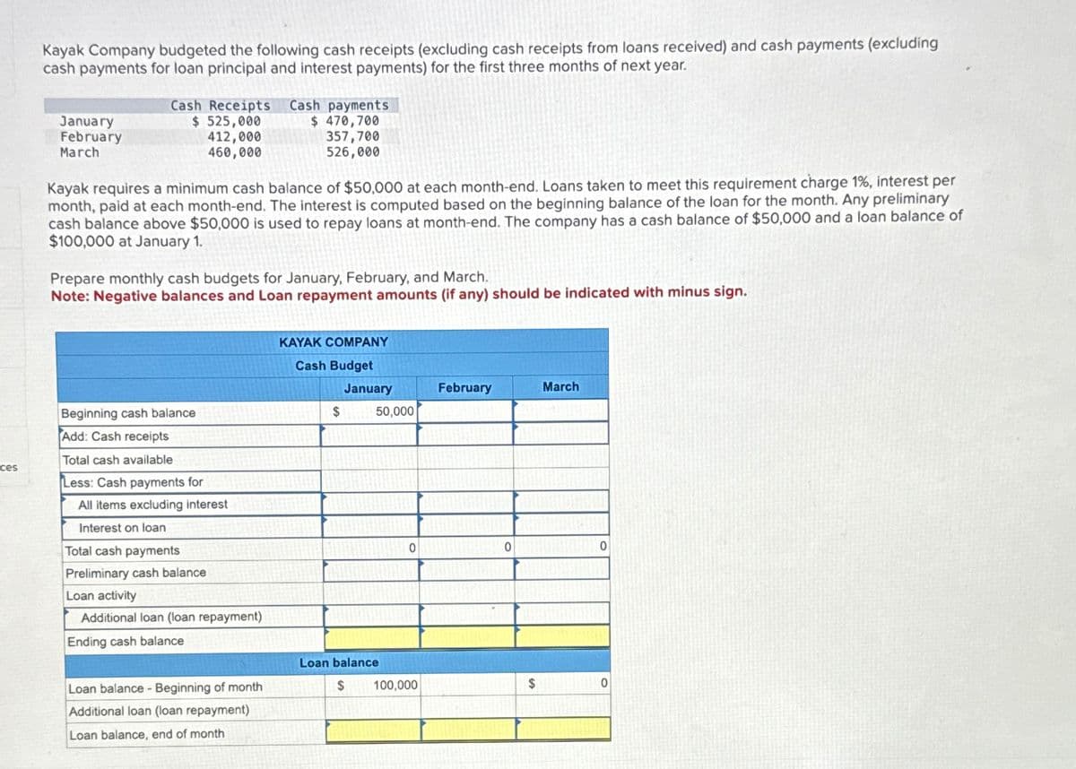 Kayak Company budgeted the following cash receipts (excluding cash receipts from loans received) and cash payments (excluding
cash payments for loan principal and interest payments) for the first three months of next year.
January
February
March
Cash Receipts Cash payments
$525,000
412,000
460,000
$ 470,700
357,700
526,000
Kayak requires a minimum cash balance of $50,000 at each month-end. Loans taken to meet this requirement charge 1%, interest per
month, paid at each month-end. The interest is computed based on the beginning balance of the loan for the month. Any preliminary
cash balance above $50,000 is used to repay loans at month-end. The company has a cash balance of $50,000 and a loan balance of
$100,000 at January 1.
Prepare monthly cash budgets for January, February, and March.
Note: Negative balances and Loan repayment amounts (if any) should be indicated with minus sign.
ces
Beginning cash balance
Add: Cash receipts
Total cash available
Less: Cash payments for
All items excluding interest
Interest on loan
Total cash payments
Preliminary cash balance
Loan activity
Additional loan (loan repayment)
Ending cash balance
Loan balance - Beginning of month
Additional loan (loan repayment)
Loan balance, end of month
KAYAK COMPANY
Cash Budget
January
February
March
$
50,000
0
0
0
Loan balance
$
100,000
$