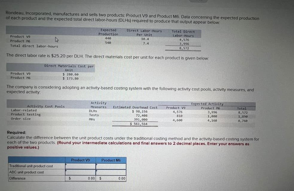 Rondeau, Incorporated, manufactures and sells two products: Product V9 and Product M6. Data concerning the expected production
of each product and the expected total direct labor-hours (DLHs) required to produce that output appear below:
Product V9
Product M6
Product V9
Product M6
Total direct labor-hours
The direct labor rate is $25.20 per DLH. The direct materials cost per unit for each product is given below:
4
Direct Materials Cost per
Unit
$280.60
$ 173.80
Labor-related
Product testing
Order size
Activity Cost Pools
Traditional unit product cost
ABC unit product cost
Difference
Expected
Production
440
540
The company is considering adopting an activity-based costing system with the following activity cost pools, activity measures, and
expected activity:
Product V9
$
Direct Labor-Hours.
Per Unit
Activity
Measures Estimated Overhead Cost
DLHS
$ 98,156
72,408
Tests
MHS
391,000
$ 561,564
0.00 $
10.4
7.4
Product M6
Total Direct
Labor-Hours
4,576
3,996
8,572
0.00
Required:
Calculate the difference between the unit product costs under the traditional costing method and the activity-based costing system for
each of the two products. (Round your intermediate calculations and final answers to 2 decimal places. Enter your answers as
positive values.)
Product V9
4,576
810
4,600
Expected Activity
Product M6
3,996
1,080
4,160
Total
8,572
1,890
8,760