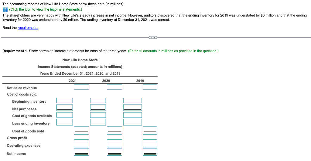 The accounting records of New Life Home Store show these data (in millions):
(Click the icon to view the income statements.)
The shareholders are very happy with New Life's steady increase in net income. However, auditors discovered that the ending inventory for 2019 was understated by $6 million and that the ending
inventory for 2020 was understated by $9 million. The ending inventory at December 31, 2021, was correct.
Read the requirements.
Requirement 1. Show corrected income statements for each of the three years. (Enter
New Life Home Store
Income Statements (adapted; amounts in millions)
Years Ended December 31, 2021, 2020, and 2019
2021
2020
Net sales revenue
Cost of goods sold:
Beginning inventory
Net purchases
Cost of goods available
Less ending inventory
Cost of goods sold
Gross profit
Operating expenses
Net income
0000
0000
0000
O
amounts in millions as provided in the question.)
2019