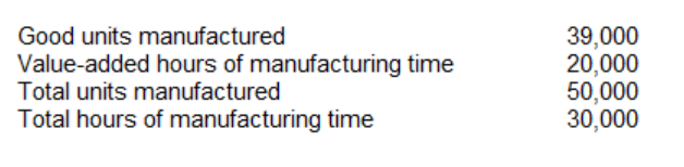 Good units manufactured
39,000
20,000
50,000
30,000
Value-added hours of manufacturing time
Total units manufactured
Total hours of manufacturing time
