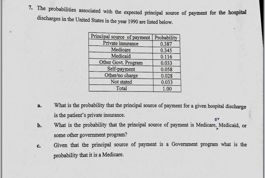 1. The probabilities associated with the expected principal source of payment for the hospitai
discharges in the United States in the year 1990 are listed below.
Principal source of payment | Probability
Private insurance
Medicare
Medicaid
Other Govt. Program
Self-payment
Other/no charge
Not stated
0.387
0.345
0.116
0.033
0.058
0.028
0.033
Total
1.00
What is the probability that the principal source of payment for a given hospital discharge
a.
is the patient's private insurance.
OY
b.
What is the probability that the principal source of payment is Medicare, Medicaid, or
some other government program?
c.
Given that the principal source of payment is a Government program what is the
probability that it is a Medicare.
