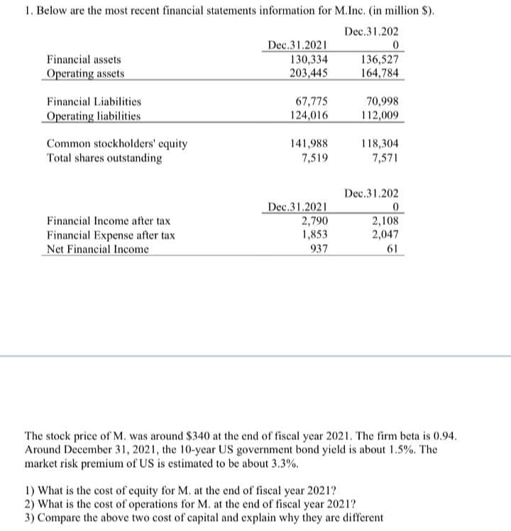 1. Below are the most recent financial statements information for M. Inc. (in million $).
Dec.31.202
Dec.31.2021
0
Financial assets
130,334
136,527
Operating assets
203,445
164,784
Financial Liabilities
67,775
70,998
Operating liabilities
124,016
112,009
Common stockholders' equity
141,988
118,304
Total shares outstanding
7,519
7,571
Dec.31.202
Dec.31.2021
0
Financial Income after tax
2,790
2,108
Financial Expense after tax
1,853
2,047
Net Financial Income
937
61
The stock price of M. was around $340 at the end of fiscal year 2021. The firm beta is 0.94.
Around December 31, 2021, the 10-year US government bond yield is about 1.5%. The
market risk premium of US is estimated to be about 3.3%.
1) What is the cost of equity for M. at the end of fiscal year 2021?
2) What is the cost of operations for M. at the end of fiscal year 2021?
3) Compare the above two cost of capital and explain why they are different