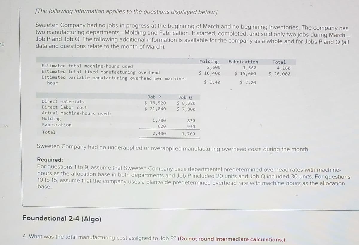 [The following information applies to the questions displayed below.]
Sweeten Company had no jobs in progress at the beginning of March and no beginning inventories. The company has
two manufacturing departments-Molding and Fabrication. It started, completed, and sold only two jobs during March-
Job P and Job Q. The following additional information is available for the company as a whole and for Jobs P and Q (all
data and questions relate to the month of March):
15
Molding
2,600
$ 10,400
Fabrication
Total
Estimated total machine-hours used
1,560
4,160
Estimated total fixed manufacturing overhead
Estimated variable manufacturing overhead per machine-
$ 15,600
$ 26,000
hour
$ 1.40
$ 2.20
Job P
Job Q
Direct materials
$ 13,520
$ 21,840
$ 8,320
$ 7,800
Direct labor cost
Actual machine-hours used:
Molding
1,780
830
Fabrication
620
930
Total
2,400
1,760
Sweeten Company had no underapplied or overapplied manufacturing overhead costs during the month.
Required:
For questions 1 to 9, assume that Sweeten Company uses departmental predetermined overhead rates with machine-
hours as the allocation base in both departments and Job P included 20 units and Job Q included 30 units. For questions
10 to 15, assume that the company uses a plantwide predetermined overhead rate with machine-hours as the allocation
base.
Foundational 2-4 (Algo)
4. What was the total manufacturing cost assigned to Job P? (Do not round intermediate calculations.)
