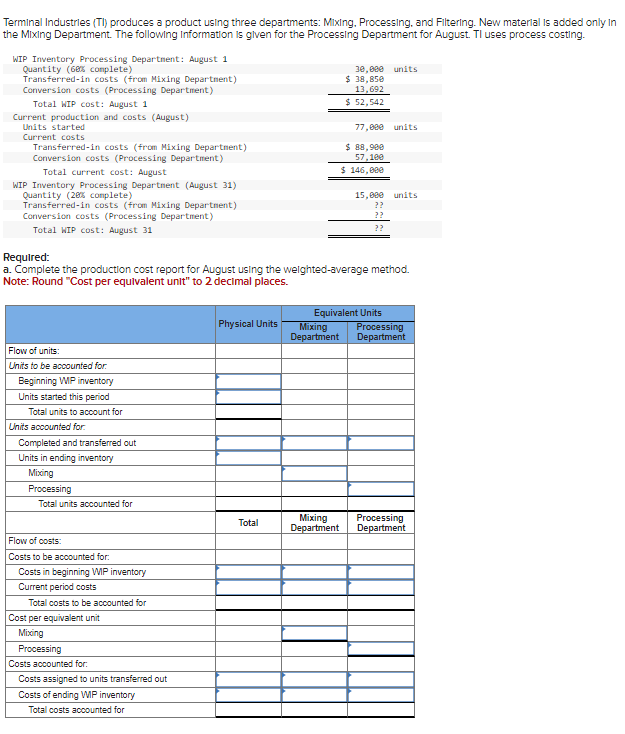 Terminal Industries (TI) produces a product using three departments: Mixing, Processing, and Filtering. New material is added only in
the Mixing Department. The following Information is given for the Processing Department for August. TI uses process costing.
WIP Inventory Processing Department: August 1
Quantity (68% complete)
Transferred-in costs (from Mixing Department)
Conversion costs (Processing Department)
Total WIP cost: August 1
Current production and costs (August)
Units started
Current costs
Transferred-in costs (from Mixing Department)
Conversion costs (Processing Department)
Total current cost: August
WIP Inventory Processing Department (August 31)
Quantity (28% complete)
Transferred-in costs (from Mixing Department)
Conversion costs (Processing Department)
Total WIP cost: August 31
Flow of units:
Units to be accounted for.
Beginning WP inventory
Units started this period
Total units to account for
Units accounted for.
Required:
a. Complete the production cost report for August using the weighted-average method.
Note: Round "Cost per equivalent unit" to 2 decimal places.
Completed and transferred out
Unitsin ending inventory
Mixing
Processing
Total units accounted for
Flow of costs:
Costs to be accounted for:
Costs in beginning WP inventory
Current period costs
Total costs to be accounted for
Cost per equivalent unit
Mixing
Processing
Costs accounted for:
Costs assigned to units transferred out
Costs of ending WP inventory
Total costs accounted for
Physical Units
Total
30,000 units
$ 38,850
13,692
$ 52,542
77,000 units
Mixing
Department
$ 88,988
57,100
$ 146,000
15,000 units
??
??
??
Equivalent Units
Processing
Department
Processing
Mixing
Department Department
