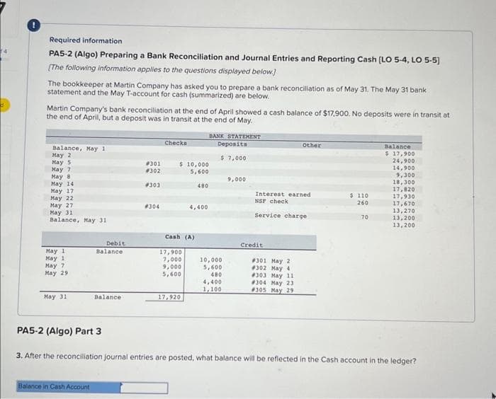 Required information
PA5-2 (Algo) Preparing a Bank Reconciliation and Journal Entries and Reporting Cash [LO 5-4, LO 5-5]
[The following information applies to the questions displayed below.)
The bookkeeper at Martin Company has asked you to prepare a bank reconciliation as of May 31. The May 31 bank
statement and the May T-account for cash (summarized) are below.
Martin Company's bank reconciliation at the end of April showed a cash balance of $17,900. No deposits were in transit at
the end of April, but a deposit was in transit at the end of May.
BANK STATEMENT
Deposits
$ 7,000
Balance, May 11
May 2
May 5
May 7
May B
May 14
May 17
May 22
May 27
May 31
Balance, May 31
May 1
May 1
May 7
May 29
May 31
Debit
Balance
Balance in Cash Account
Balance
#301
#302
#303
#304
Checks
$ 10,000
5,600
480
Cash (A)
17,900
7,000
9,000
5,600
4,400
17,920
10,000
5,600
480
4,400
1,100
9,000
Interest earned
NSP check
Service charge
Credit
Other
#301 May 2
#302 May 4
#303 May 11
#304 May 23
#305 May 29
$ 110
260
70
Balance
$ 17,900
24,900
14,900
9,300
18,300
17,820
17,930
17,670
13,270
13,200
13,200
PA5-2 (Algo) Part 3
3. After the reconciliation journal entries are posted, what balance will be reflected in the Cash account in the ledger?