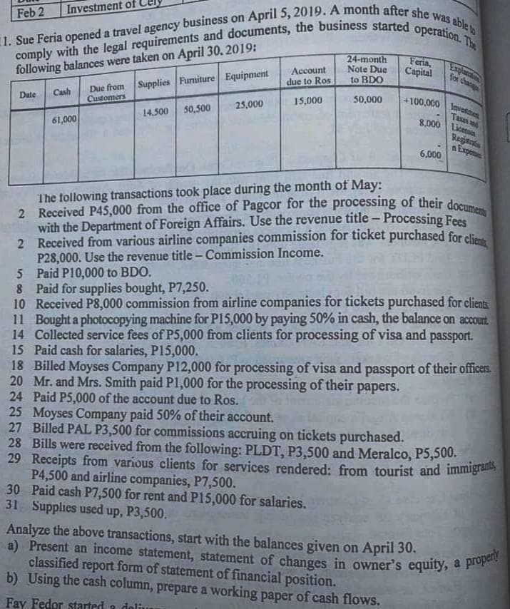 1. Sue Feria opened a travel agency business on April 5, 2019. A month after she was able to
comply with the legal requirements and documents, the business started operation. The
following balances were taken on April 30, 2019:
Supplies Furniture Equipment
Feb 2
Investment of
Date
Cash
61,000
Due from
Customers
14,500 50,500
25,000
Account
due to Ros
15,000
24-month
Note Due
to BDO
50,000
Feria,
Capital
+100,000
Investmen
Taxes and
8,000 Licens
Explanation
for chang
6.000
classified report form of statement of financial position.
b) Using the cash column, prepare a working paper of cash flows.
Fay Fedor started a doliur
Registrata
nExpe
The following transactions took place during the month of May:
2 Received P45,000 from the office of Pagcor for the processing of their document
with the Department of Foreign Affairs. Use the revenue title - Processing Fees
2 Received from various airline companies commission for ticket purchased for clients
P28,000. Use the revenue title - Commission Income.
5
Paid P10,000 to BDO.
8 Paid for supplies bought, P7,250.
10 Received P8,000 commission from airline companies for tickets purchased for clients.
11 Bought a photocopying machine for P15,000 by paying 50% in cash, the balance on account.
14 Collected service fees of P5,000 from clients for processing of visa and passport.
15 Paid cash for salaries, P15,000.
18 Billed Moyses Company P12,000 for processing of visa and passport of their officers.
20 Mr. and Mrs. Smith paid P1,000 for the processing of their papers.
24 Paid P5,000 of the account due to Ros.
25 Moyses Company paid 50% of their account.
27 Billed PAL P3,500 for commissions accruing on tickets purchased.
28
Bills were received from the following: PLDT, P3,500 and Meralco, P5,500.
29 Receipts from various clients for services rendered: from tourist and immigrants,
P4,500 and airline companies, P7,500.
Paid cash P7,500 for rent and P15,000 for salaries.
30
31 Supplies used up, P3,500.
Analyze the above transactions, start with the balances given on April 30.
a) Present an income statement, statement of changes in owner's equity, a properly