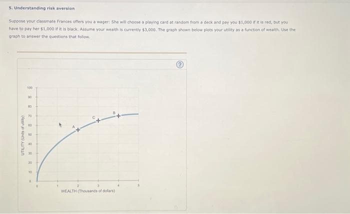 5. Understanding risk aversion
you
Suppose your classmate Frances offers you a wager: She will choose a playing card at random from a deck and pay you $1,000 if it is red, but
have to pay her $1,000 if it is black. Assume your wealth is currently $3,000. The graph shown below plots your utility as a function of wealth. Use the
graph to answer the questions that follow.
UTILITY (Units of utility)
8 8 2 2 2 2 2 2 2 2
100
40
30
0
0
WEALTH (Thousands of dollars)