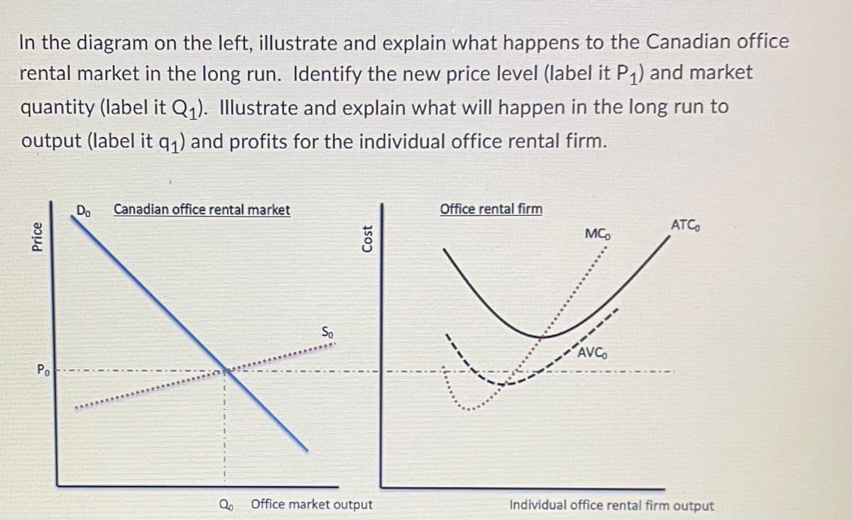 In the diagram on the left, illustrate and explain what happens to the Canadian office
rental market in the long run. Identify the new price level (label it P₁) and market
quantity (label it Q₁). Illustrate and explain what will happen in the long run to
output (label it q₁) and profits for the individual office rental firm.
Price
Po
Do Canadian office rental market
So
Cost
Q₂ Office market output
Office rental firm
MC₂
AVCO
ATC
Individual office rental firm output