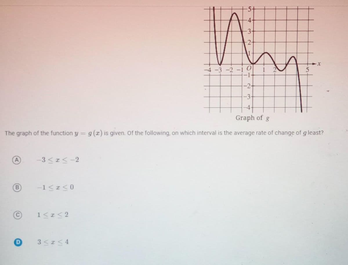 B
-3≤x≤-2
-1≤x≤0
1≤x≤2
-4
3 ≤ x ≤ 4
3-
-2-
Graph of g
The graph of the function y = g (2) is given. Of the following, on which interval is the average rate of change of g least?
-4 -3 -2 -10
-1
-2-
-3-
A
5