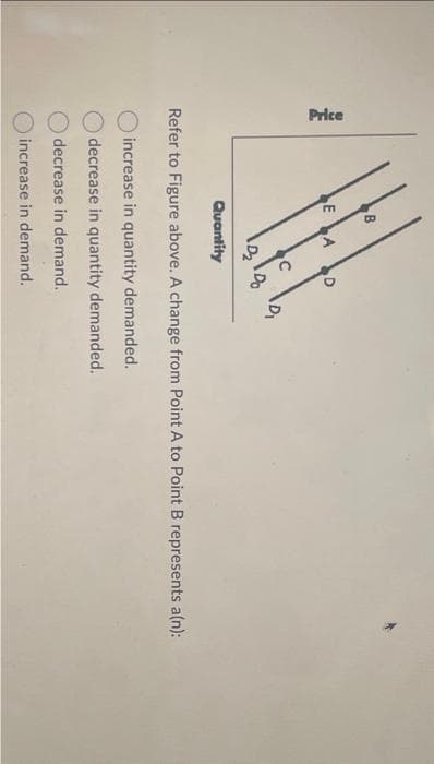 Price
E
8
O
12₂ Do
Quantity
Refer to Figure above. A change from Point A to Point B represents a(n):
increase in quantity demanded.
decrease in quantity demanded.
decrease in demand..
increase in demand.