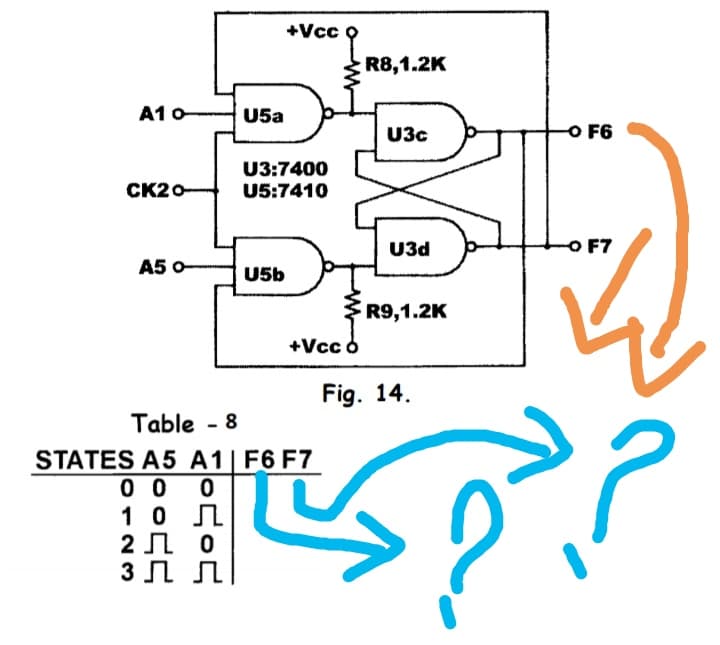 +Vcc
R8,1.2K
A1 o
U5a
U3c
O F6
U3:7400
CK20-
U5:7410
U3d
O F7
A5 o
U5b
R9,1.2K
+Vcc o
Fig. 14.
Table - 8
STATES A5 A1| F6 F7
0 0 0
1 0 M
