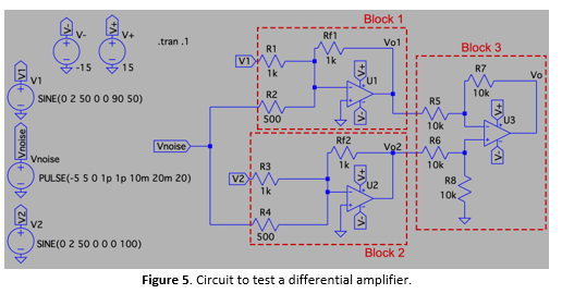 Block 1
Rf1
.tran .1
Vol
R1
Block 3
V1
1k
-15
15
R7
1k
Vo
V1
(U1
SINE(0 2 50 00 90 50)
R2
10k
RS
! 500
U3
10k
Rf2
R6
Vnoise
Vo2 1
Vnoise
I R3
V2
I Ik
1k
10k
PULSE(-5 50 1p 1p 10m 20m 20)
R8
U2
10k
R4
V2
500
SINE(O 2 50 000 100)
Block 2
Figure 5. Circuit to test a differential amplifier.
4 +v2 41 +HVnoise +Hv1>
