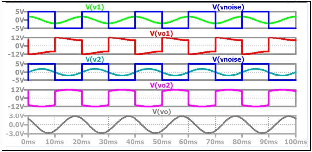 V(v1)
V(vnoise)
5V
ov-
-5V-
V(vo1)
12V-
-12V-
V(v2)
V(vnoise)
5V-
ov-
-5V-
V(vo2)
12V-
ov-
-12V-
V(vo)
3.0V-
0.0v-
-3.0V
Oms
10ms
20ms 30ms 40ms 50ms 60ms 70ms 80ms 90ms 100ms
