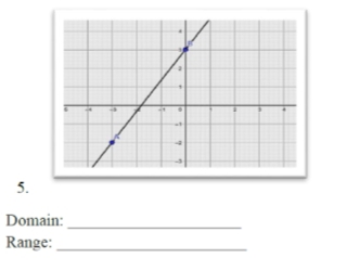 5.
Domain:
Range:
