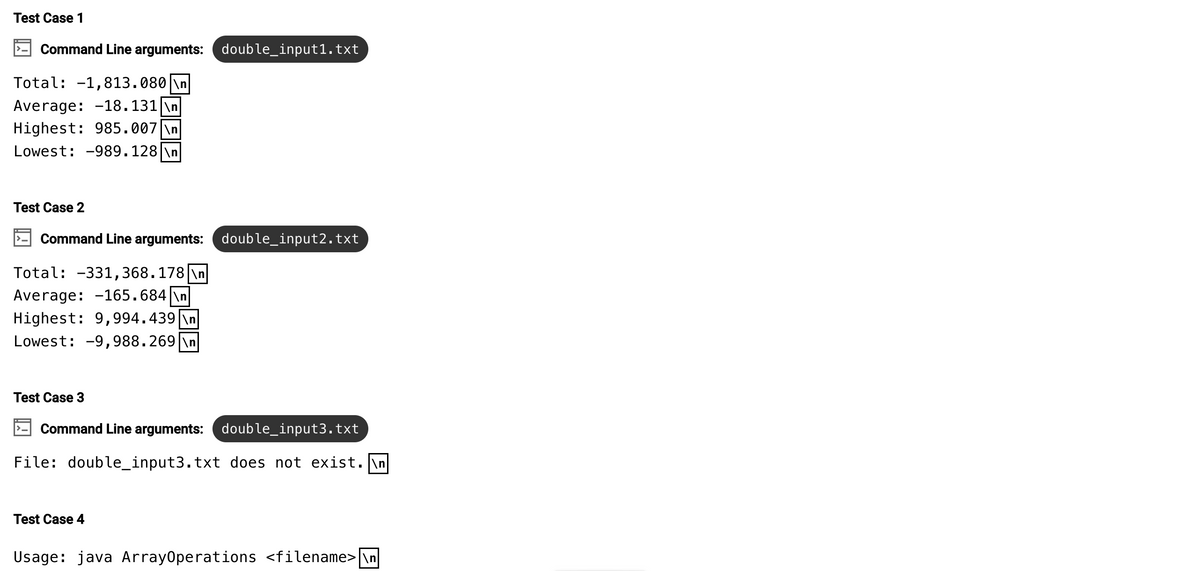 Test Case 1
Command Line arguments: double_input1.txt
Total: -1,813.080 \n
Average: -18.131 \n
Highest: 985.007 n
Lowest: -989.128 \n
Test Case 2
Command Line arguments: double_input2.txt
Total: -331, 368.178 \n
Average: -165.684 \n
Highest: 9,994.439 \n
Lowest: -9,988.269 \n
Test Case 3
Command Line arguments: double_input3.txt
File: double_input3.txt does not exist.\n
Test Case 4
Usage: java ArrayOperations <filename>\n