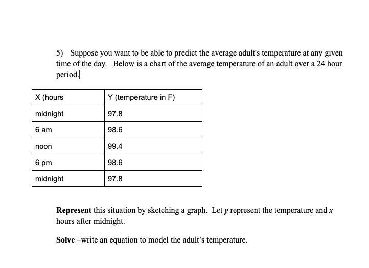 5) Suppose you want to be able to predict the average adult's temperature at any given
time of the day. Below is a chart of the average temperature of an adult over a 24 hour
period.
X (hours
Y (temperature in F)
midnight
97.8
6 am
98.6
noon
99.4
6 pm
98.6
midnight
97.8
Represent this situation by sketching a graph. Let y represent the temperature and x
hours after midnight.
Solve –write an equation to model the adult's temperature.
