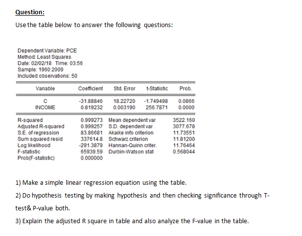 Question:
Use the table below to answer the following questions:
Dependent Variable: PCE
Method: Least Squares
Date: 02/02/18 Time: 03:56
Sample: 1960 2009
Incduded observations: 50
Variable
Coficient
Std. Error
t-Statistic
Prob.
-31.88846
18.22720 -1.749498
0.0866
INCOME
0.819232
0.003190
256.7871
0.0000
R-squared
Adjusted R-squared
SE. of regression
Sum squared resid
Log likelihood
F-statistic
Prob(F-statistic)
0.999273 Mean dependent var
0.999257 S.D. dependent var
83.86681 Akaike info criterion
3522.160
3077.678
11.73551
11.81200
11.76464
0.568044
337614.8 Schwarz criterion
-291.3879 Hannan-Quinn criter.
65939.59 Durbin-Watson stat
0.000000
1) Make a simple linear regression equation using the table.
2) Do hypothesis testing by making hypothesis and then checking significance through T-
test& P-value both.
3) Explain the adjusted R square in table and also analyze the F-value in the table.
