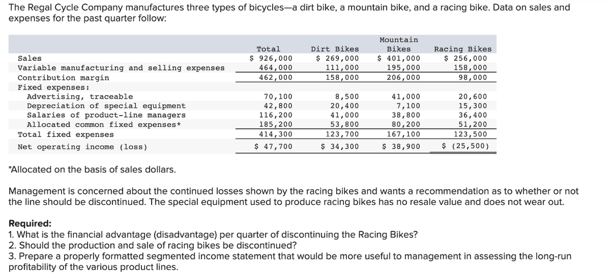 The Regal Cycle Company manufactures three types of bicycles-a dirt bike, a mountain bike, and a racing bike. Data on sales and
expenses for the past quarter follow:
Sales
Variable manufacturing and selling expenses
Contribution margin.
Fixed expenses:
Advertising, traceable
Depreciation of special equipment
Salaries of product-line managers
Allocated common fixed expenses*
Total fixed expenses
Net operating income (loss)
*Allocated on the basis of sales dollars.
Total
$ 926,000
464,000
462,000
70, 100
42,800
116, 200
185,200
414,300
$ 47,700
Dirt Bikes
$ 269,000
111,000
158,000
8,500
20,400
41,000
53,800
123,700
$ 34,300
Mountain
Bikes
$ 401,000
195,000
206,000
41,000
7,100
38,800
80,200
167,100
$ 38,900
Racing Bikes
$ 256,000
158,000
98,000
20,600
15,300
36,400
51,200
123,500
$ (25,500)
Management is concerned about the continued losses shown by the racing bikes and wants a recommendation as to whether or not
the line should be discontinued. The special equipment used to produce racing bikes has no resale value and does not wear out.
Required:
1. What is the financial advantage (disadvantage) per quarter of discontinuing the Racing Bikes?
2. Should the production and sale of racing bikes be discontinued?
3. Prepare a properly formatted segmented income statement that would be more useful to management in assessing the long-run
profitability of the various product lines.