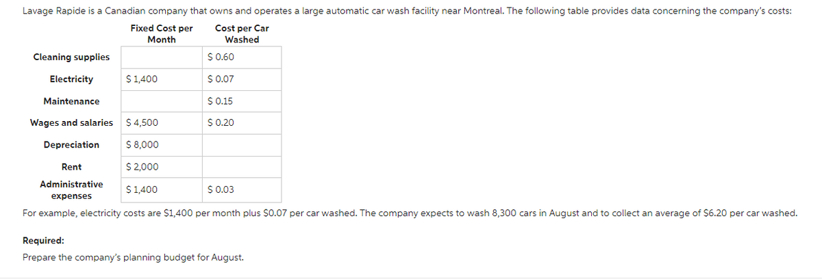 Lavage Rapide is a Canadian company that owns and operates a large automatic car wash facility near Montreal. The following table provides data concerning the company's costs:
Cost per Car
Fixed Cost per
Month
Washed
Cleaning supplies
Electricity
Maintenance
Wages and salaries
Depreciation
Rent
Administrative
expenses
$ 1,400
$4,500
$ 8,000
$ 2,000
$ 1,400
$ 0.60
$ 0.07
$ 0.15
$ 0.20
$ 0.03
For example, electricity costs are $1,400 per month plus $0.07 per car washed. The company expects to wash 8,300 cars in August and to collect an average of $6.20 per car washed.
Required:
Prepare the company's planning budget for August.