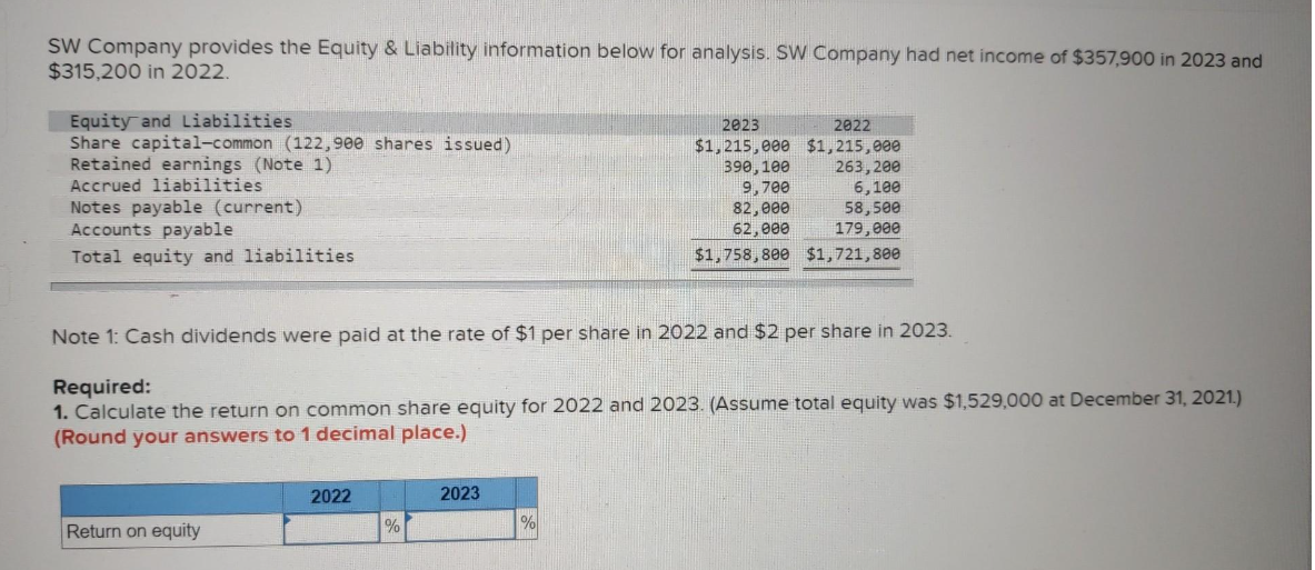 SW Company provides the Equity & Liability information below for analysis. SW Company had net income of $357,900 in 2023 and
$315,200 in 2022.
Equity and Liabilities
Share capital-common (122,900 shares issued)
Retained earnings (Note 1)
Accrued liabilities
Notes payable (current)
Accounts payable
Total equity and liabilities
Return on equity
2022
Note 1: Cash dividends were paid at the rate of $1 per share in 2022 and $2 per share in 2023.
Required:
1. Calculate the return on common share equity for 2022 and 2023. (Assume total equity was $1,529,000 at December 31, 2021.)
(Round your answers to 1 decimal place.)
%
2023
2022
$1,215,000 $1,215,000
390, 100
2023
9,700
82,000
62,000
$1,758,800
263,200
6,100
58,500
179,000
$1,721,800