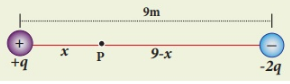 9m
9-x
P
-29
+9
