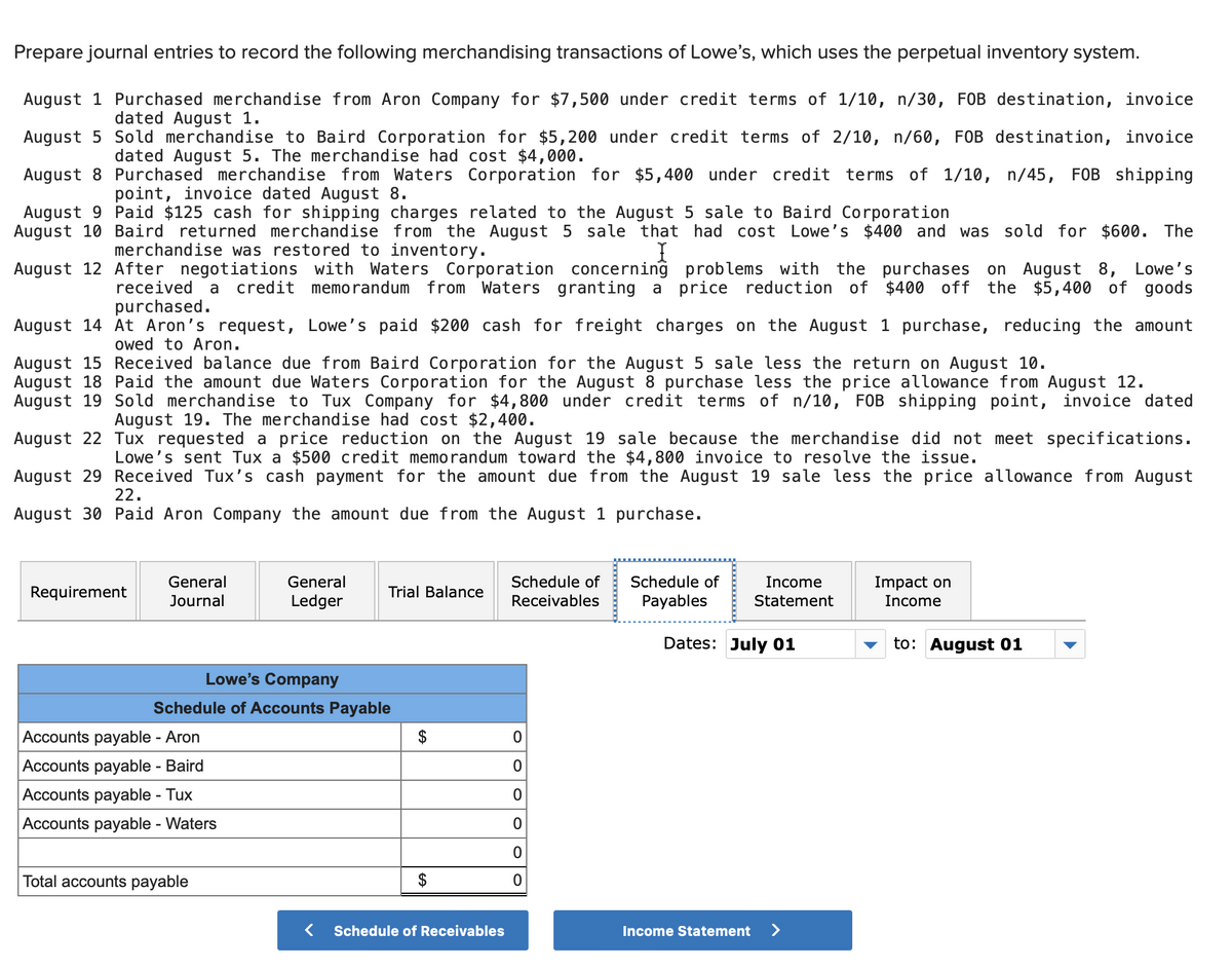 Prepare journal entries to record the following merchandising transactions of Lowe's, which uses the perpetual inventory system.
August 1 Purchased merchandise from Aron Company for $7,500 under credit terms of 1/10, n/30, FOB destination, invoice
dated August 1.
August 5 Sold merchandise to Baird Corporation for $5,200 under credit terms of 2/10, n/60, FOB destination, invoice
dated August 5. The merchandise had cost $4,000.
August 8 Purchased merchandise from Waters Corporation for $5,400 under credit terms of 1/10, n/45, FOB shipping
point, invoice dated August 8.
Paid $125 cash for shipping charges related to the August 5 sale to Baird Corporation
Baird returned merchandise from the August 5 sale that had cost Lowe's $400 and was sold for $600. The
merchandise was restored to inventory.
I
August 12 After negotiations with Waters Corporation concerning problems with the purchases on August 8, Lowe's
received a credit memorandum from Waters granting a price reduction of $400 off the $5,400 of goods
purchased.
August 14 At Aron's request, Lowe's paid $200 cash for freight charges on the August 1 purchase, reducing the amount
owed to Aron.
August 9
August 10
August 15 Received balance due from Baird Corporation for the August 5 sale less the return on August 10.
August 18 Paid the amount due Waters Corporation for the August 8 purchase less the price allowance from August 12.
August 19 Sold merchandise to Tux Company for $4,800 under credit terms of n/10, FOB shipping point, invoice dated
August 19. The merchandise had cost $2,400.
August 22 Tux requested a price reduction on the August 19 sale because the merchandise did not meet specifications.
Lowe's sent Tux a $500 credit memorandum toward the $4,800 invoice to resolve the issue.
August 29 Received Tux's cash payment for the amount due from the August 19 sale less the price allowance from August
22.
August 30 Paid Aron Company the amount due from the August 1 purchase.
Requirement
General
Journal
Accounts payable - Aron
Accounts payable - Baird
Accounts payable - Tux
Accounts payable - Waters
General
Ledger
Lowe's Company
Schedule of Accounts Payable
Total accounts payable
Trial Balance
$
< Schedule of Receivables
Schedule of
Receivables
0
0
0
0
0
0
Schedule of
Payables
Income
Statement
Dates: July 01
Income Statement >
Impact on
Income
to: August 01