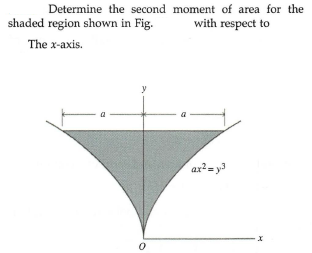 Determine the second moment of area for the
shaded region shown in Fig.
with respect to
The x-axis.
ax²= y
