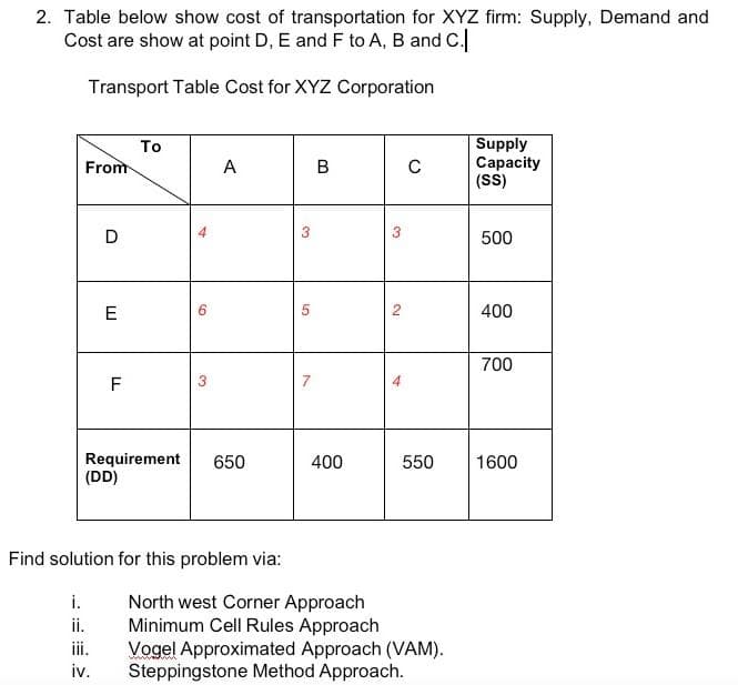 2. Table below show cost of transportation for XYZ firm: Supply, Demand and
Cost are show at point D, E and F to A, B and C.
Transport Table Cost for XYZ Corporation
To
From
A
B
C
Supply
Capacity
(SS)
D
500
E
400
700
1600
LL
(O
F
650
Requirement
(DD)
Find solution for this problem via:
i.
ii.
iii.
iv.
3
3
G.
7
3
2
400
North west Corner Approach
Minimum Cell Rules Approach
Vogel Approximated Approach (VAM).
Steppingstone Method Approach.
550