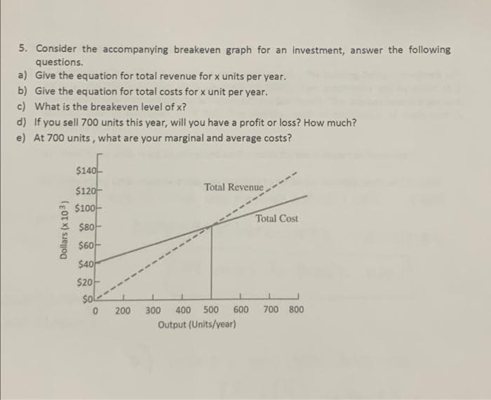 5. Consider the accompanying breakeven graph for an investment, answer the following
questions.
a) Give the equation for total revenue for x units per year.
b) Give the equation for total costs for x unit per year.
c) What is the breakeven level of x?
d) If you sell 700 units this year, will you have a profit or loss? How much?
e) At 700 units , what are your marginal and average costs?
$140-
Total Revenue
$120-
$100-
Total Cost
$80-
$60-
$40
$20-
Sol
200
300
400 500
600
700 800
Output (Units/year)
Dollars (x 103)
