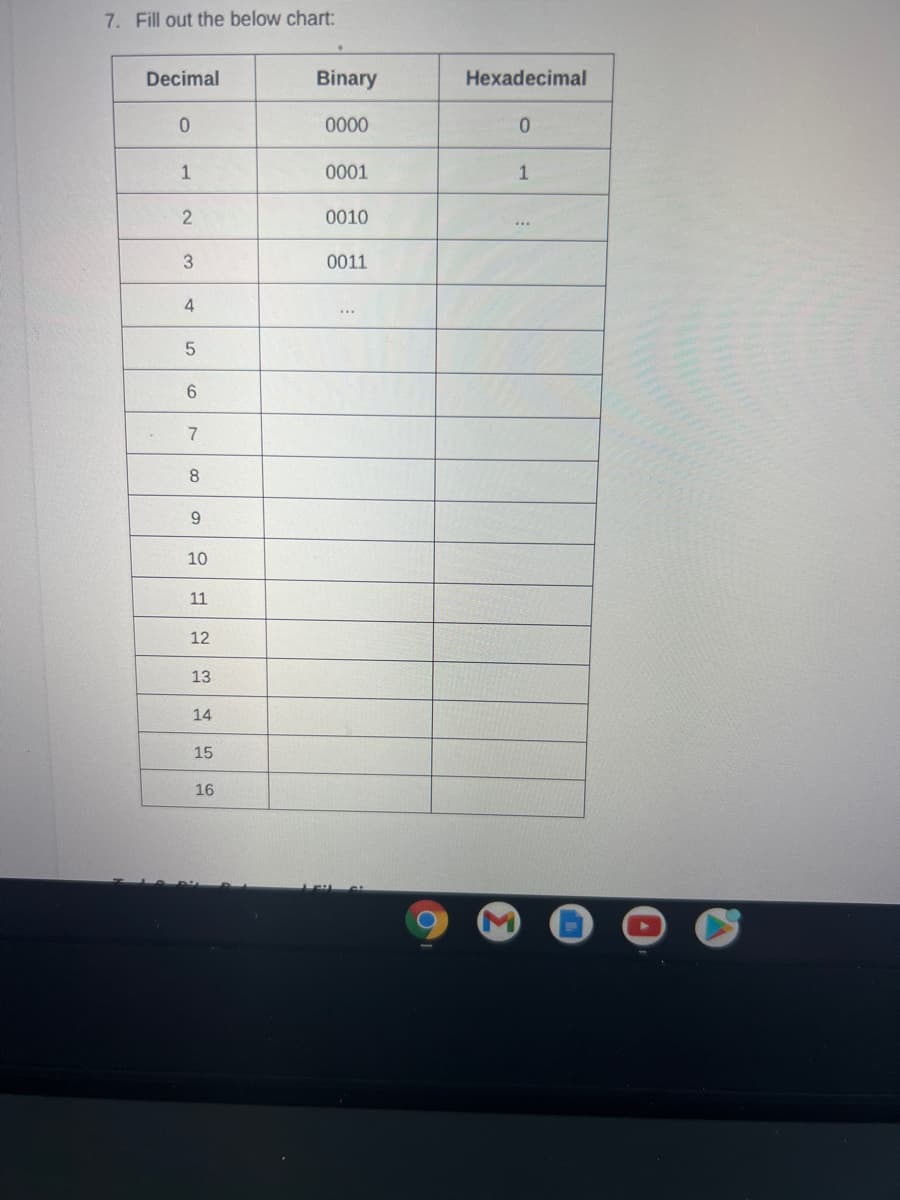 7. Fill out the below chart:
Decimal
Binary
Hexadecimal
0000
0.
1
0001
1
0010
3.
0011
4
6.
7
8.
9
10
11
12
13
14
15
16
