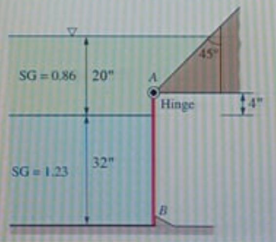 45°
SG =0.86 20"
Hinge
SG = 1.23
32"
