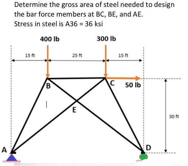 Determine the gross area of steel needed to design
the bar force members at BC, BE, and AE.
Stress in steel is A36 = 36 ksi
400 Ib
300 Ib
15 ft
25 ft
15 ft
B.
50 Ib
30 ft
A
D
