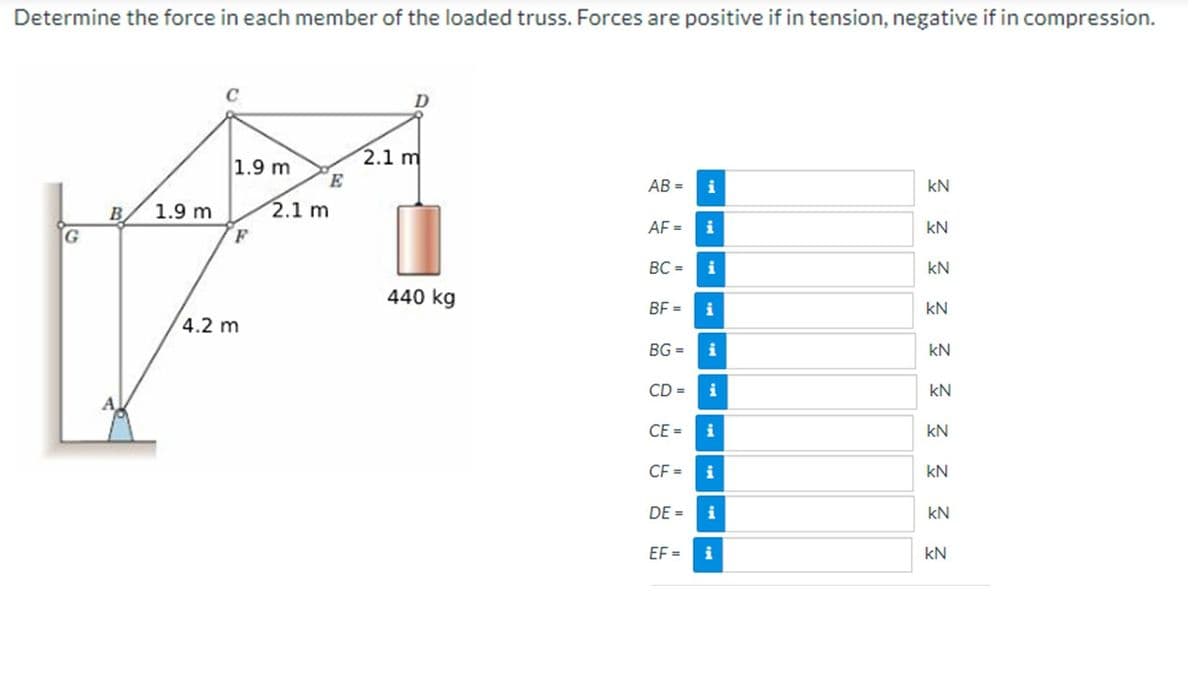 Determine the force in each member of the loaded truss. Forces are positive if in tension, negative if in compression.
G
B
1.9 m
1.9 m
F
4.2 m
E
2.1 m
D
2.1 m
440 kg
AB=
AF =
BC=
BF=
BG=
CD=
CE=
CF =
DE =
EF=
i
i
i
i
i
i
i
i
i
Ξ Ξ Ξ Ξ Ξ Ξ Ξ Ξ Ξ Ξ
kN