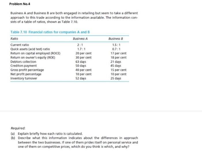 Problem No.4
Business A and Business B are both engaged in retailing but seem to take a different
approach to this trade according to the information available. The information con-
sists of a table of ratios, shown as Table 7.10.
Table 7.10 Financial ratios for companies A and B
Ratio
Business A
2:1
1.7:1
Current ratio
Quick assets (acid test) ratio
Return on capital employed (ROCE)
Return on owner's equity (ROE)
Debtors collection
Creditors payment
Gross profit percentage
Net profit percentage
Inventory turnover
20
30 per cent
per cent
63 days
50 days
40 per cent
10 per cent
52 days
Business B
1.5:1
0.7:1
17 per cent
18 per cent
21 days
45 days
15 per cent
10 per cent
25 days
Required:
(a) Explain briefly how each ratio is calculated.
(b) Describe what this information indicates about the differences in approach
between the two businesses. If one of them prides itself on personal service and
one of them on competitive prices, which do you think is which, and why?