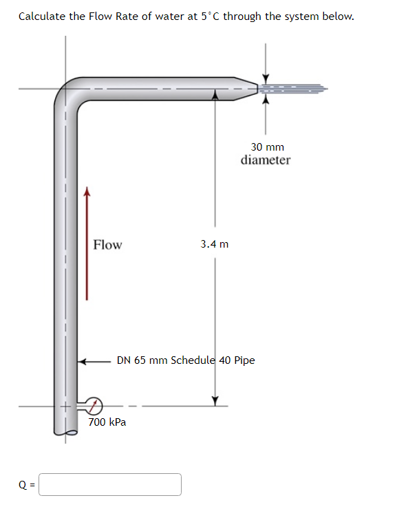 Calculate the Flow Rate of water at 5°C through the system below.
Q =
Flow
3.4 m
700 kPa
30 mm
diameter
DN 65 mm Schedule 40 Pipe