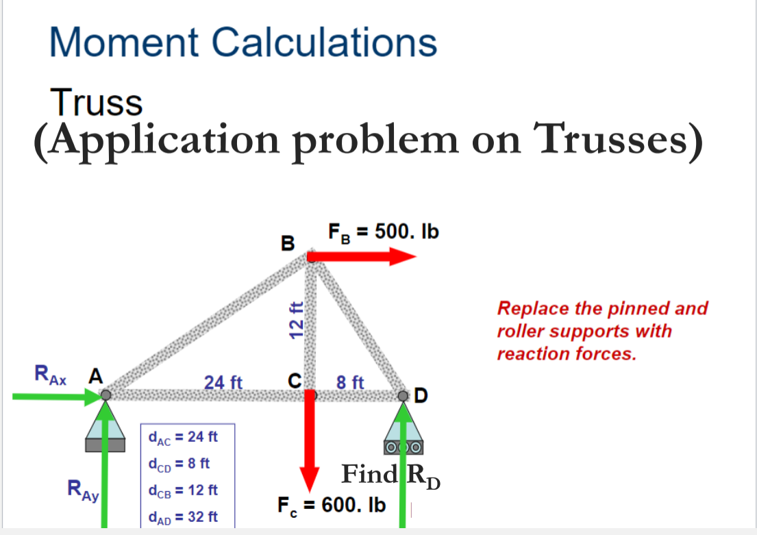 Moment Calculations
Truss
(Application problem on Trusses)
FB = 500. lb
B
Replace the pinned and
roller supports with
reaction forces.
RAX A
Ax
D
RAY
24 ft
dac = 24 ft
dcD = 8 ft
dcB = 12 ft
dAD = 32 ft
12 ft
C
Fo
8 ft
OOO
Find RD
= 600. Ib