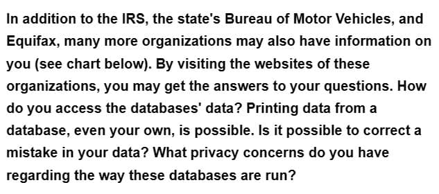 In addition to the IRS, the state's Bureau of Motor Vehicles, and
Equifax, many more organizations may also have information on
you (see chart below). By visiting the websites of these
organizations, you may get the answers to your questions. How
do you access the databases' data? Printing data from a
database, even your own, is possible. Is it possible to correct a
mistake in your data? What privacy concerns do you have
regarding the way these databases are run?