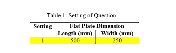 Table 1: Setting of Question
Length (mm)
500
Setting
1
Flat Plate Dimension
Width (mm)
250